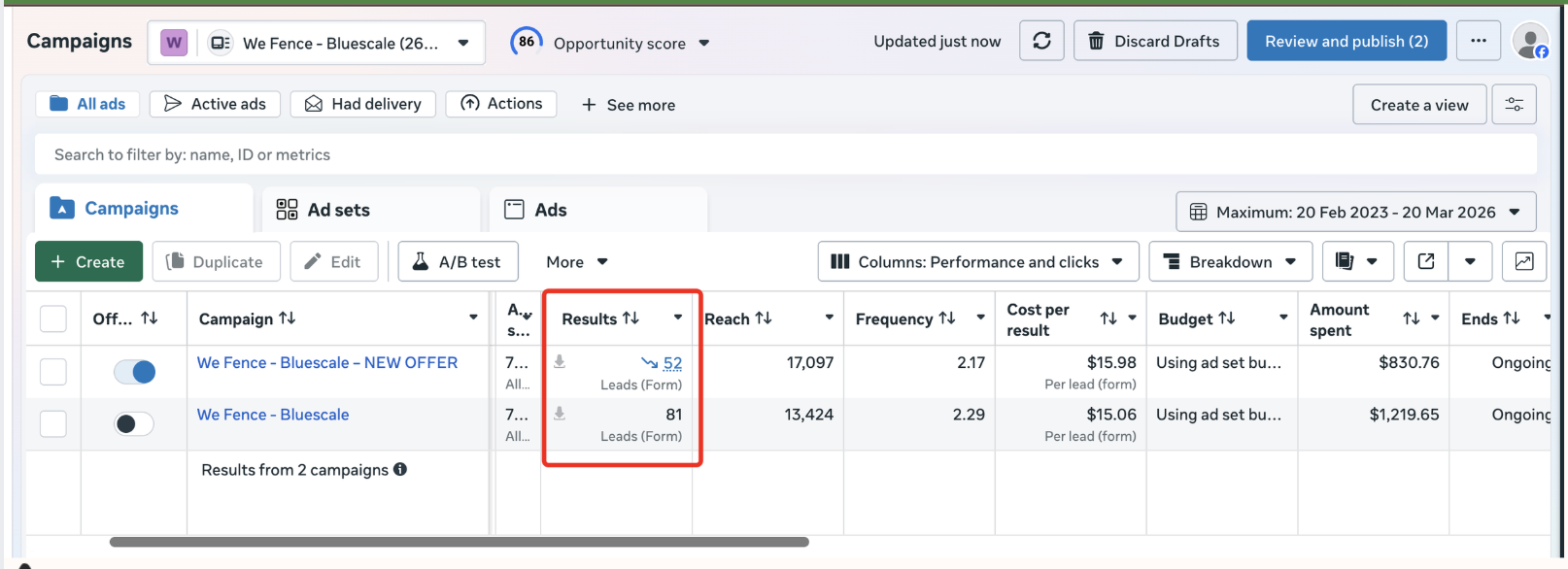 We Fence LLC — 133 leads in Meta Ads Manager